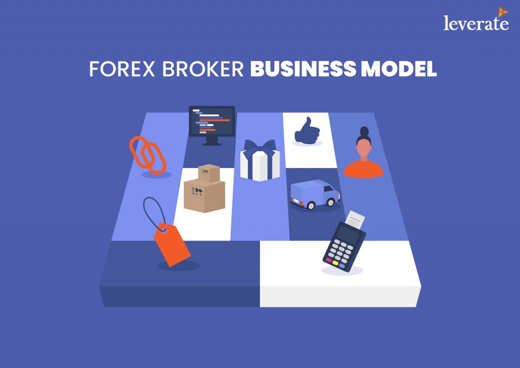 Forex Broker Business Model