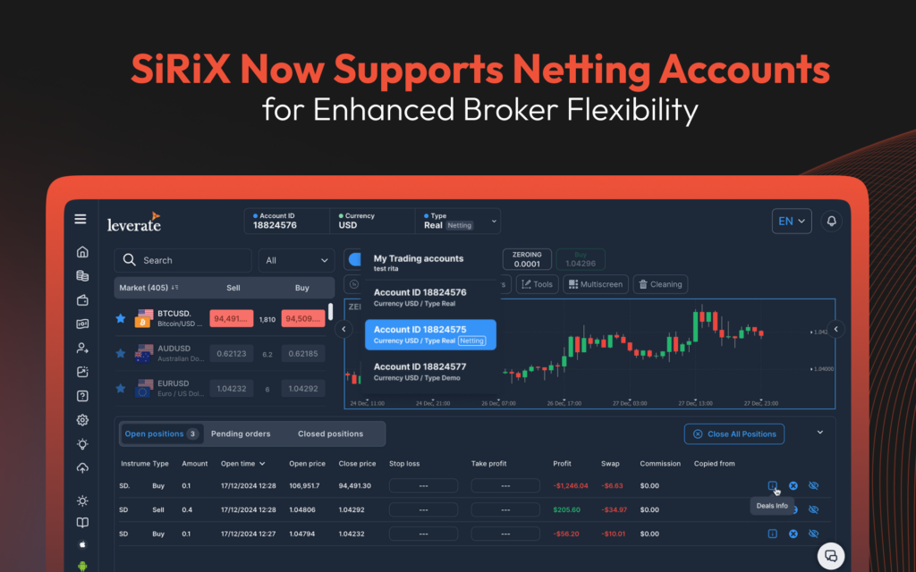 SiRiX Now Supports Netting Accounts for Enhanced Broker Flexibility 1 Frame 3 4