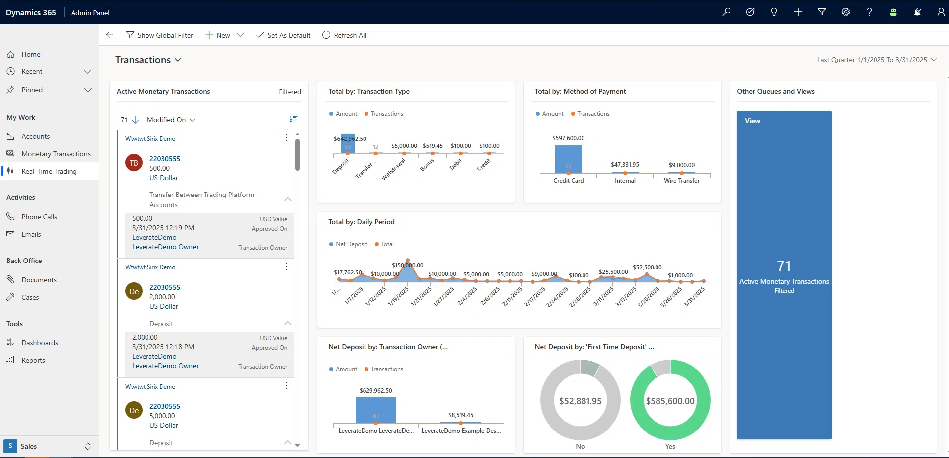 Leverate's CRM interface