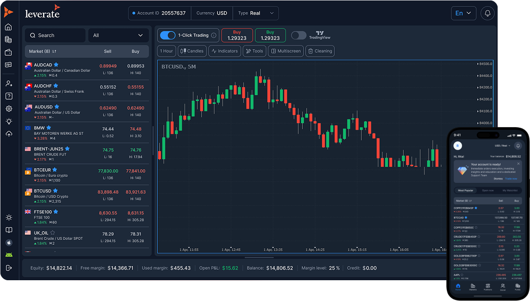 Leverate’s white-label trading platform on desktop and mobile, showing a candlestick chart (BTC/USD pair) and market watchlist, illustrating a comprehensive forex/CFD trading interface for brokers.