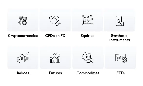 Grid of eight icons labeled Cryptocurrencies, CFDs on FX, Equities, Synthetic Instruments, Indices, Futures, Commodities, and ETFs, representing a broad range of trading instruments available through the liquidity service.