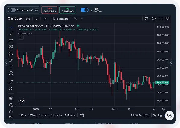Bitcoin/USD price chart displayed via TradingView within the Sirix trading platform interface, demonstrating advanced charting capabilities integrated into the white-label trading platform.