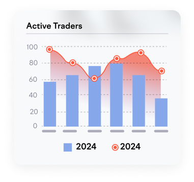 CRM number of active traders