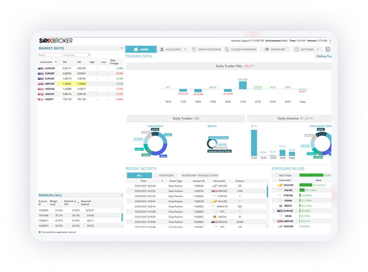 Top notch broker platform for every need