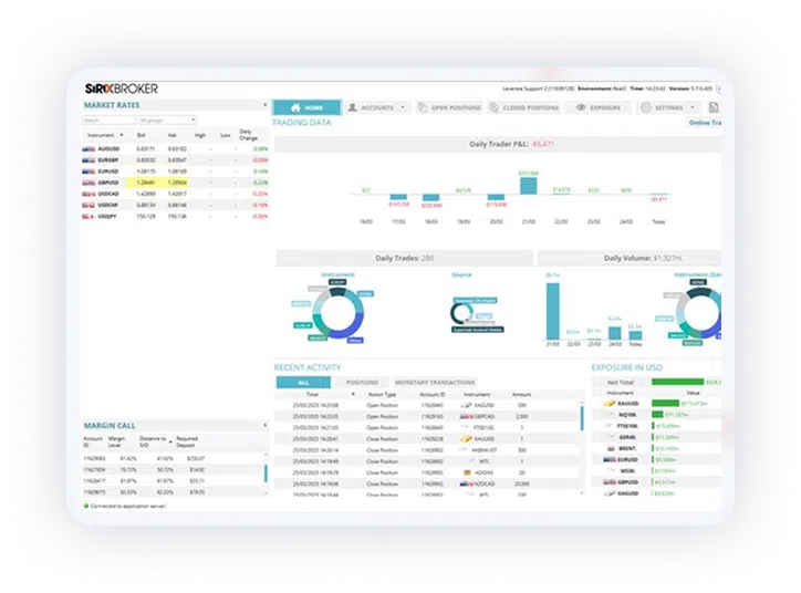 Top notch broker platform for every need