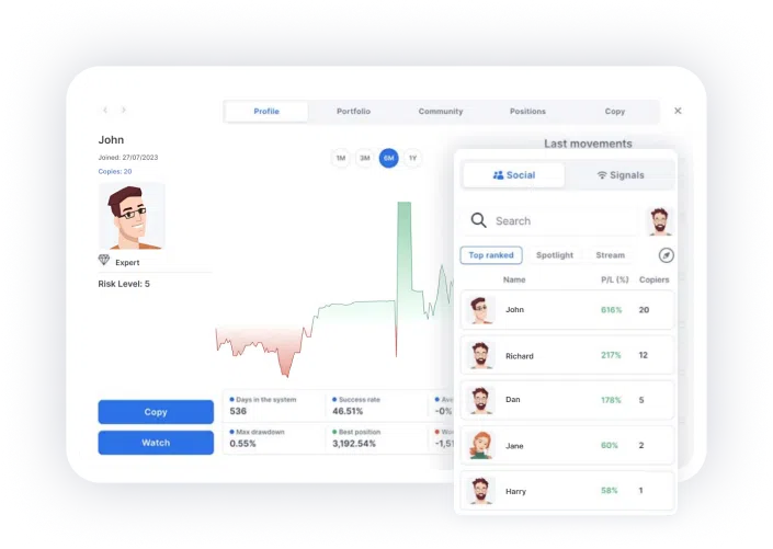 Smart trading with Sirix example