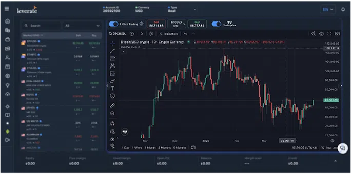 Deliver a Premium Trading Experience with SiRiX + TradingView 1 (1)