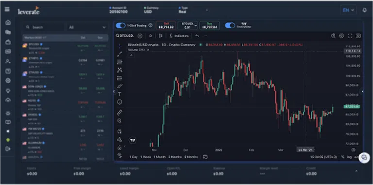 Deliver a Premium Trading Experience with SiRiX + TradingView 1 (2)