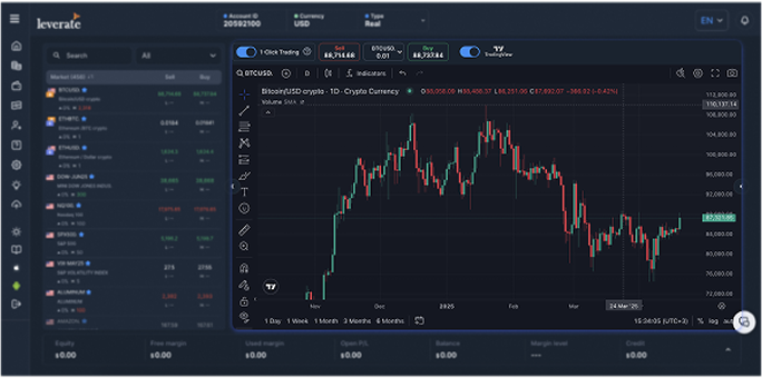 Deliver a Premium Trading Experience with SiRiX + TradingView 1