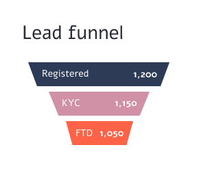 crm-lead