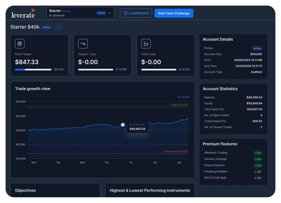 turnkey-forex 17