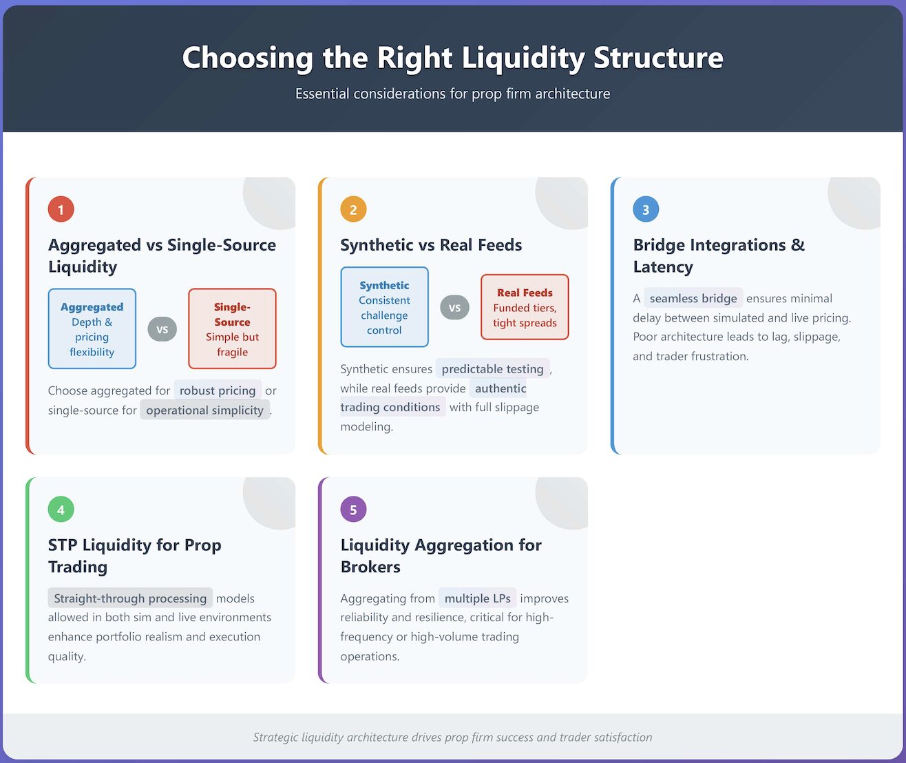 Liquidity for Prop Firms: How It Works and Why It Matters 4