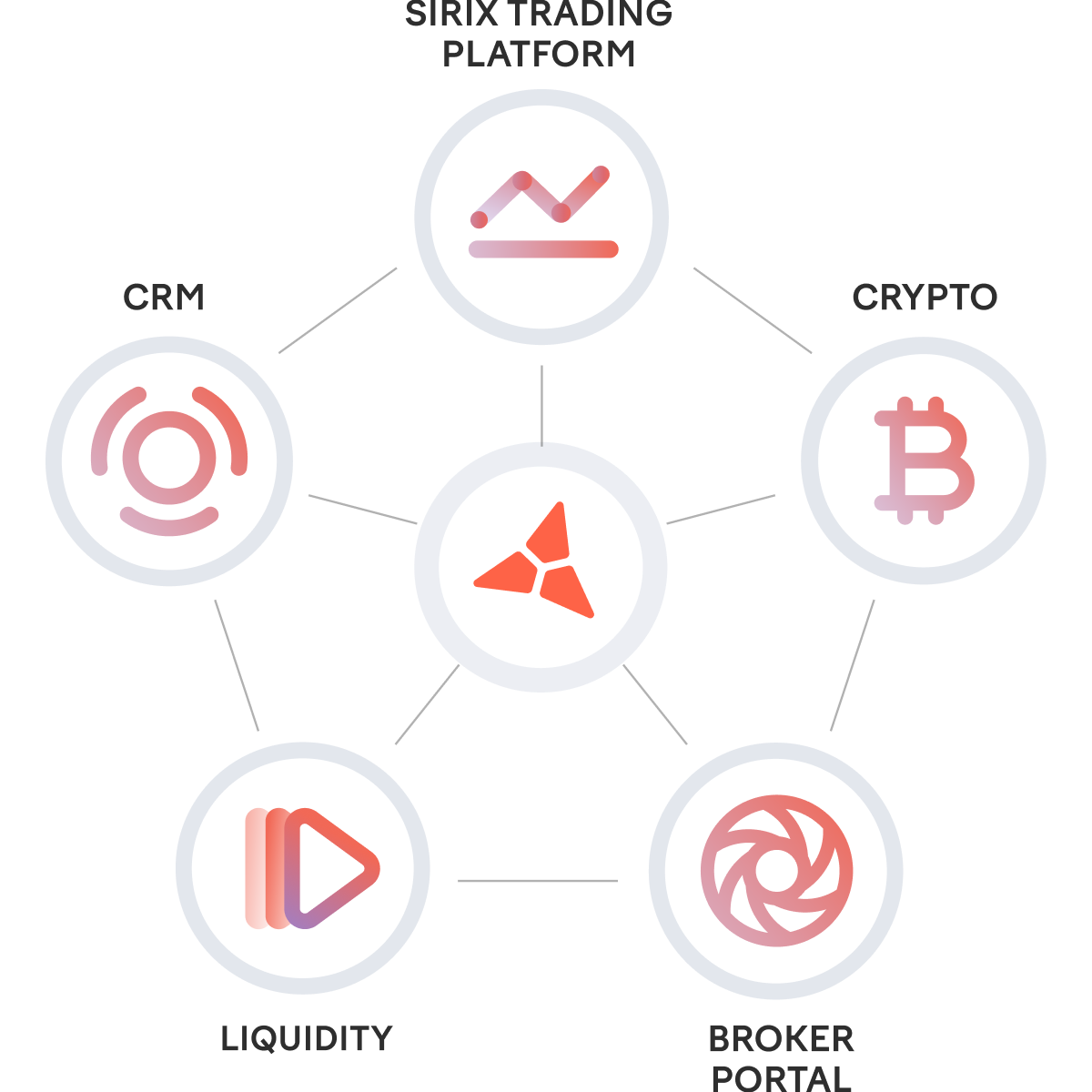 turnkey-forex 3
