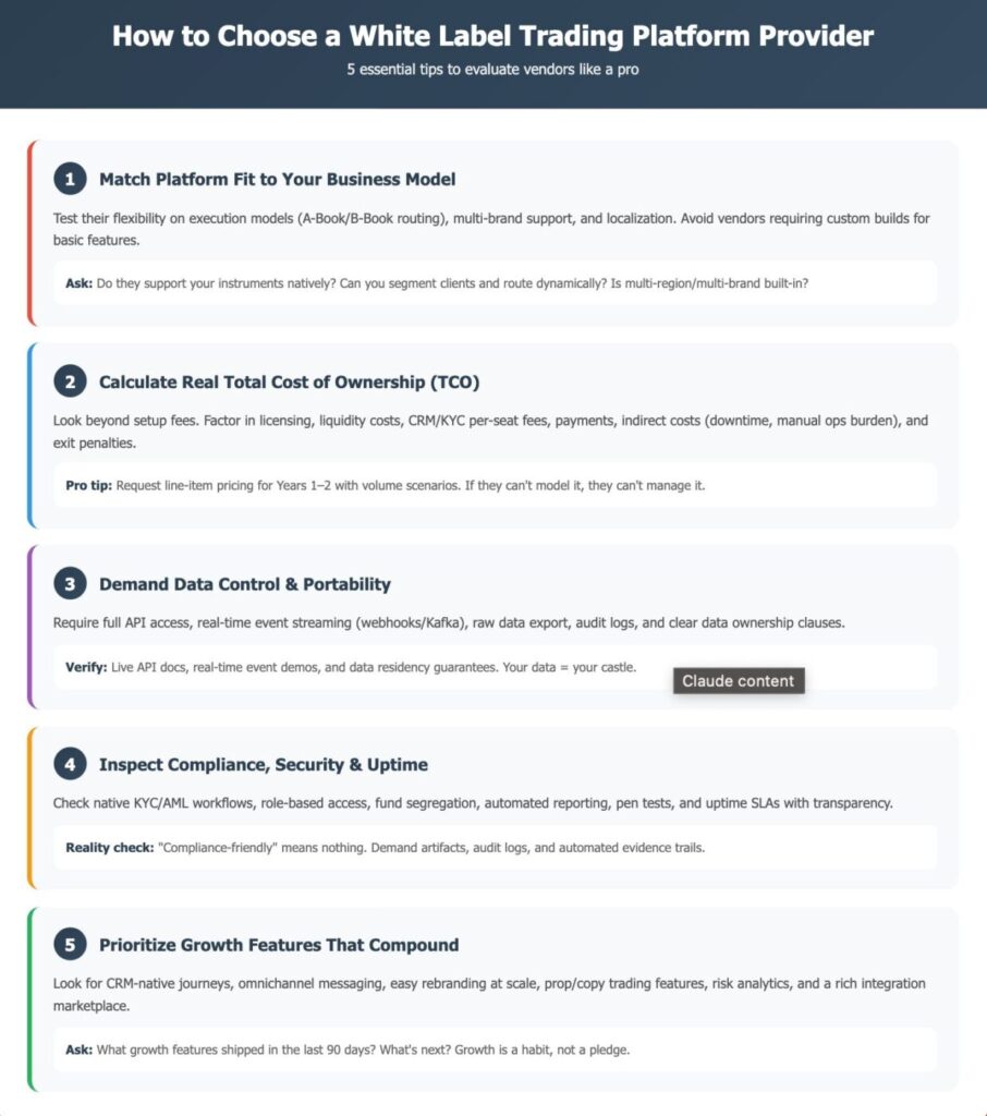 信息图表,选择白标交易平台的 5 个技巧