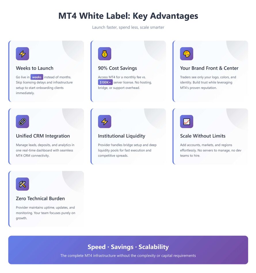Infographic showing the key advantages of MT5 white label solutions