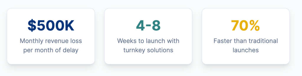 Three statistic boxes: "$500K monthly revenue loss per month of delay," "4-8 weeks to launch with turnkey solutions," and "70% faster than traditional launches for crypto liquidity providers.