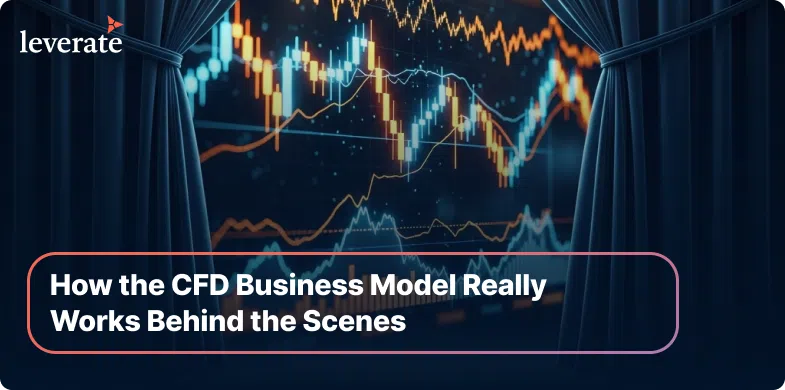 Digital chart with fluctuating financial graphs is visible through parted curtains, alongside the text “How the CFD Business Model Really Works Behind the Scenes” and a nod to how a forex CRM reduces time to market.