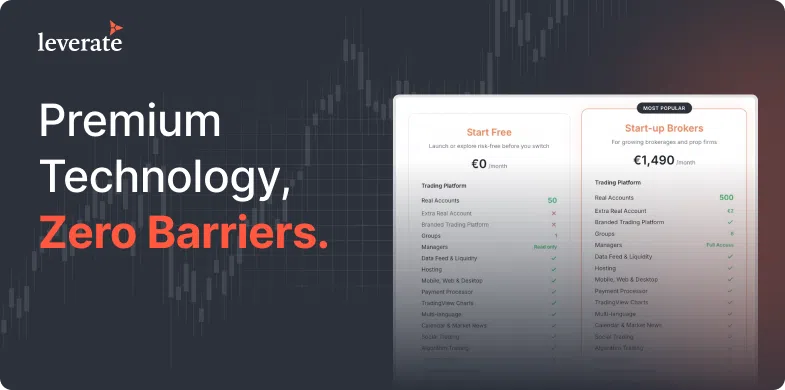 Leverate promotional banner showing pricing plans for trading platforms, with the text "Premium Technology, Zero Barriers" in bold and partial details of two subscription options, highlighting forex CRM to reduce time to market.