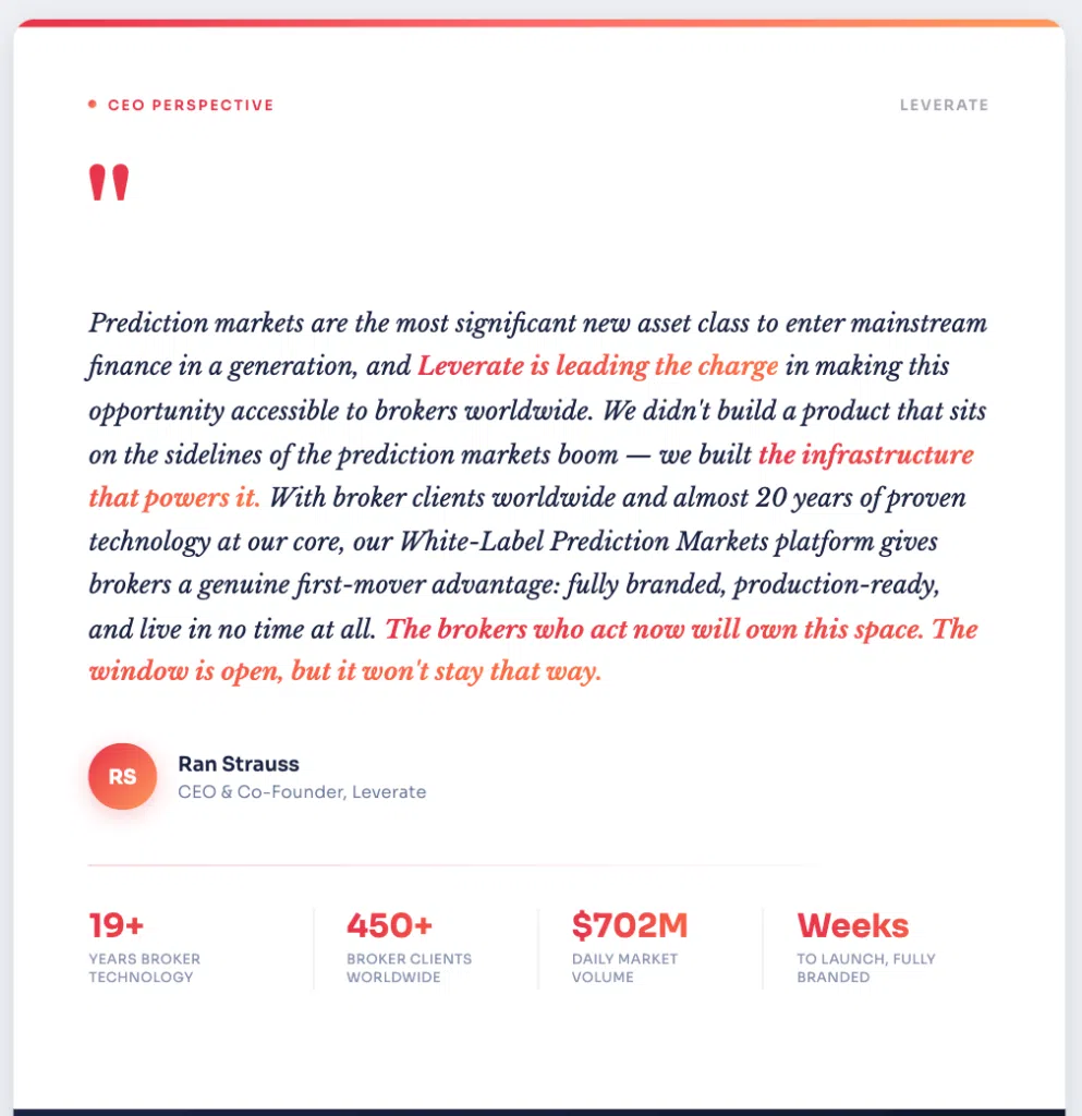 Screenshot of a CEO's statement highlighting Leverate's leadership in prediction markets and CFD brokerage, with company stats: 19+ years, 450+ clients, $702M daily market volume, and weeks to launch.
