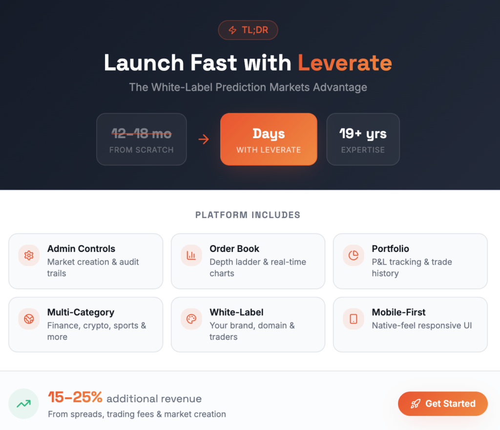 Un tableau de bord promotionnel de Leverate met en évidence des délais de lancement rapides, une expertise de plus de 19 ans, les caractéristiques de la plateforme et une opportunité de revenus supplémentaires estimée à 15-25% - idéal pour ceux qui explorent ce qui est un défi pour les entreprises d'accessoires.