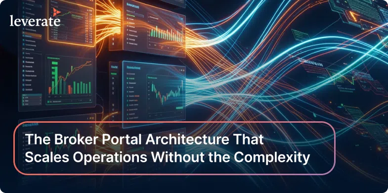 Digital dashboard interfaces with financial graphs and flowing data lines highlight scalable broker portal architecture. Text overlay reads: "The Broker Portal Architecture That Scales Operations Without the Complexity—now featuring prop trading consistency score insights.