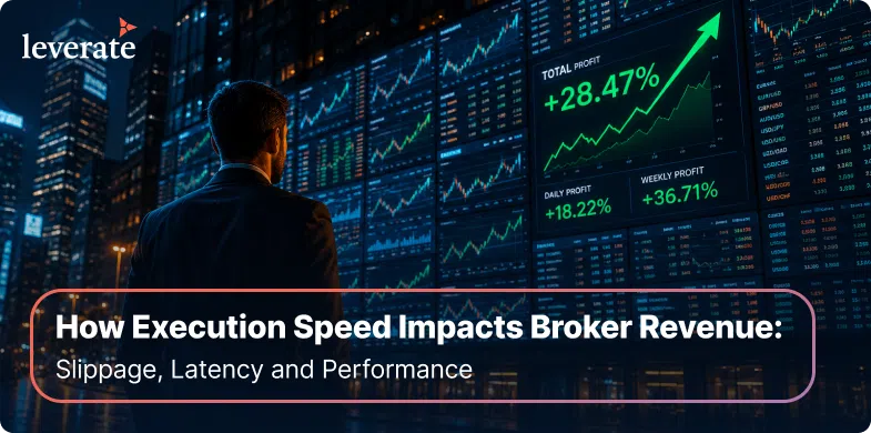 A person in a suit looks at financial charts with rising graphs and profit percentages on large screens; text discusses broker revenue, execution speed, and the impact of advanced trading technology.