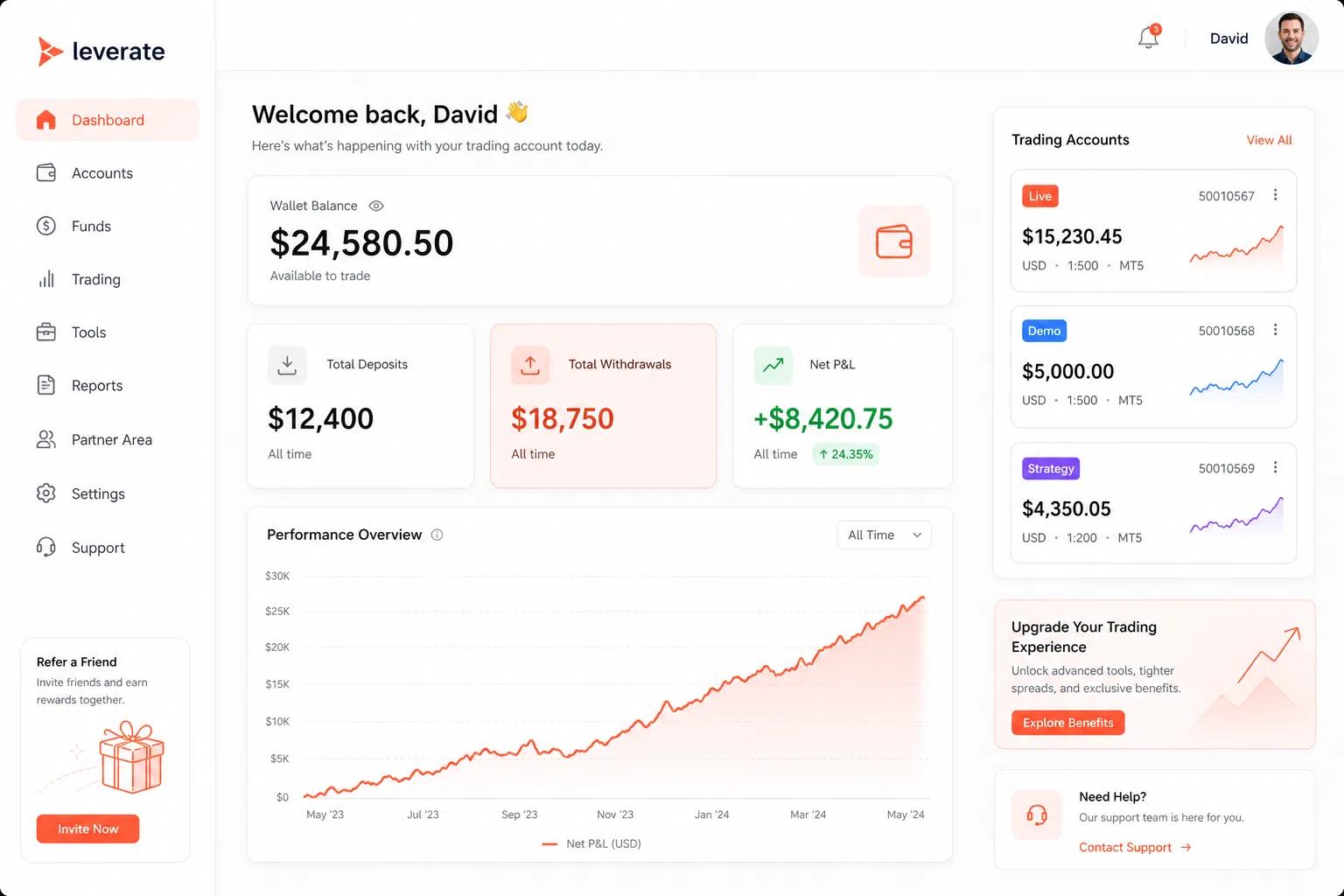 Dashboard showing a trading account summary with wallet balance, deposits, withdrawals, net profit/loss, performance graph, and account details on a clean interface.