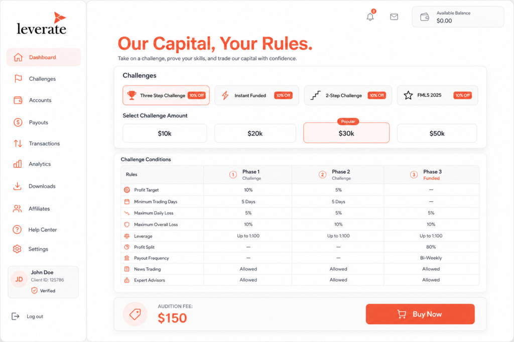 Interface do painel de controle dos desafios de negociação da Leverate, exibindo o menu da conta, planos de preços (US$ 10 mil a US$ 50 mil), condições e uma taxa de US$ 150, com um botão “Comprar agora”.