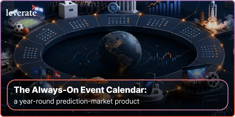 A circular digital event calendar displays various sports, finance, tech, and rocket launch icons, with the text: “The Always-On Event Calendar: a year-round prediction-market product—powered by innovative market maker technology.”.