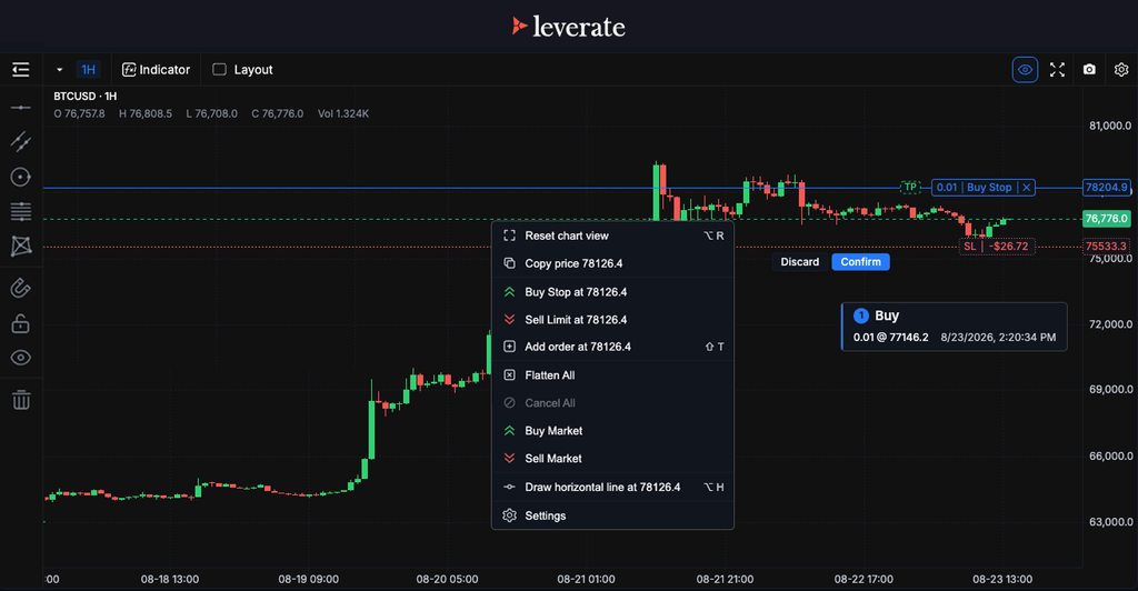 BTC/USD fiyat grafiği, emir seçenekleri menüsü ve aktif işlem onay iletişim kutusunu gösteren bir kripto para ticaret platformu arayüzü — bir prop firması kurmak veya bir forex ticaret şirketinin nasıl kurulacağını öğrenmek isteyen herkes için vazgeçilmez bir araç seti.