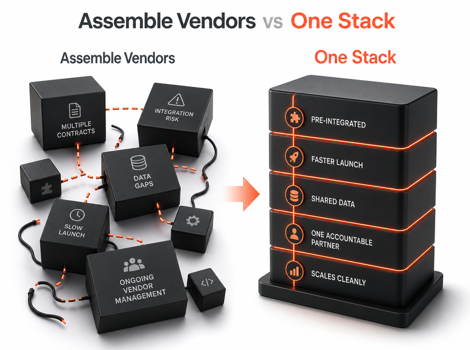Two approaches: scattered black cubes labeled with vendor issues on the left, stacked integrated blocks with unified benefits on the right—comparing “Assemble Vendors” to “One Stack.” This visual highlights how brokerage operations software streamlines and unifies broker back office functions compared to piecing together multiple solutions.