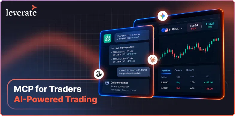 Two digital screens show trading charts, messages, and stats, with the text “MCP for Traders AI-Powered Trading” and the Leverate logo in the corner—highlighting cutting-edge broker technology designed to support your build vs buy broker technology decisions.