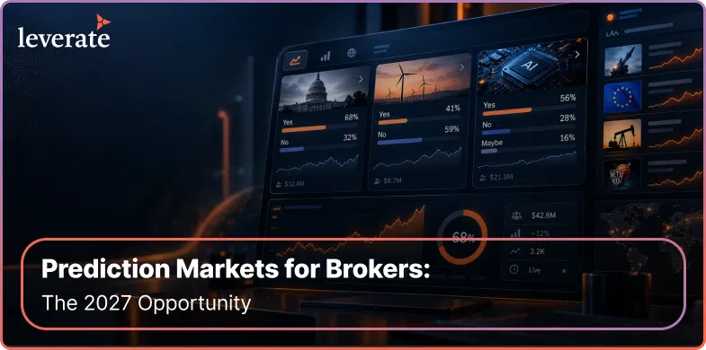 A digital dashboard shows market prediction data and graphs. The text reads, “Prediction Markets for Brokers: The 2027 Opportunity.” Stay ahead with forex trading technology. Leverate’s logo is displayed in the corner.