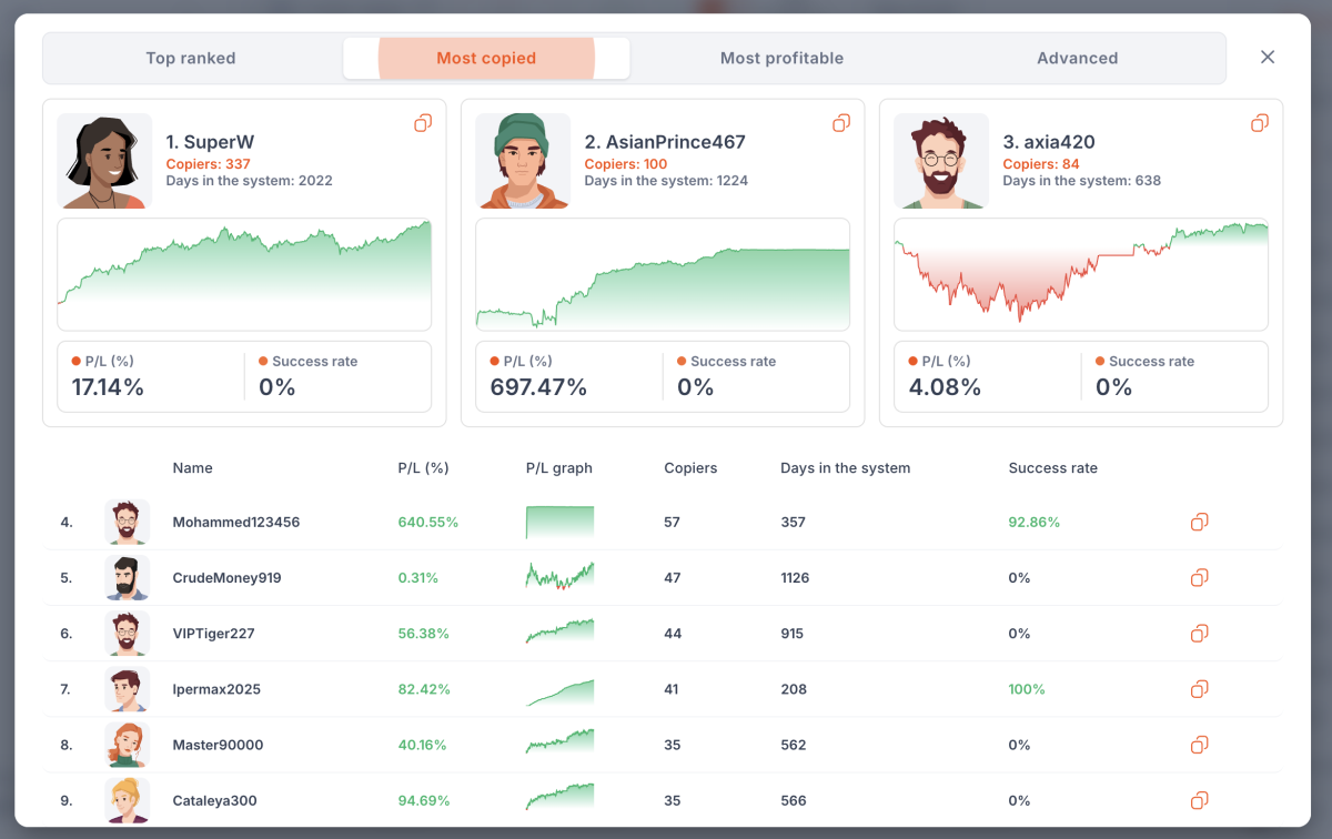 Social Trading Platform for Brokers | Leverate